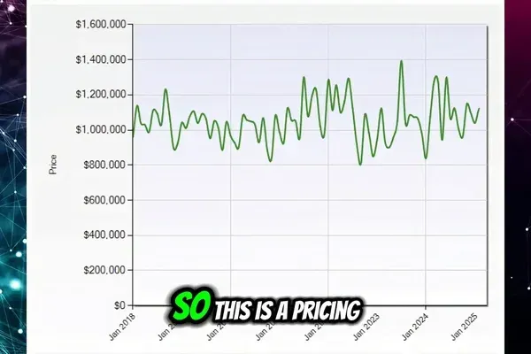 Pricing trend chart from 2018 to 2025