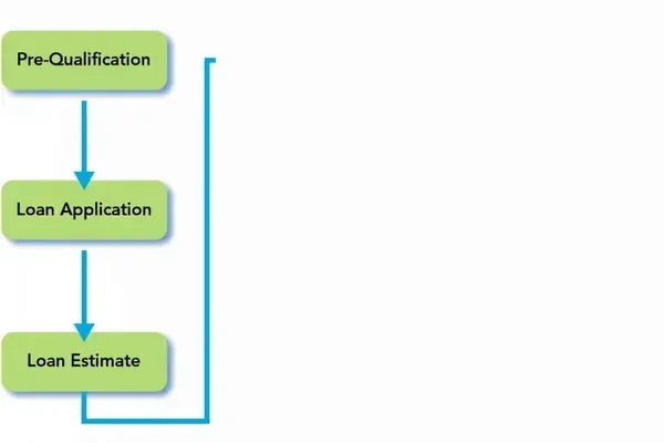 Essential Home Buying Tips: Navigating Contingencies with Confidence