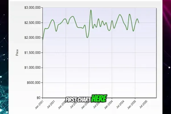 San Mateo Real Estate Market Update | March 2025