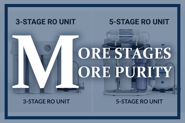 Side-by-side images of 3-stage and 5-stage RO units.