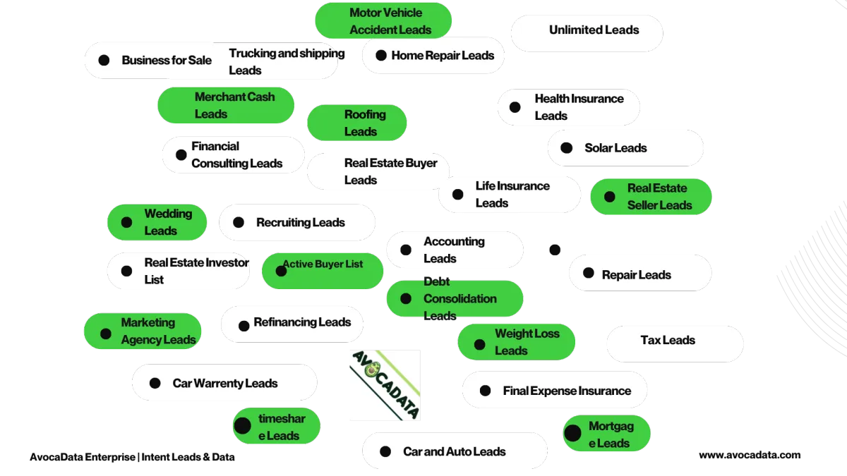 How to Find Data Customer | AvocaData CRM