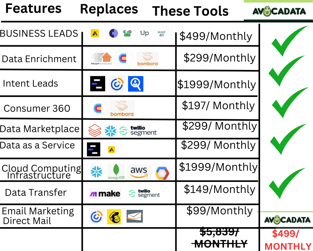 How to White Label Data as a Service (DaaS)
