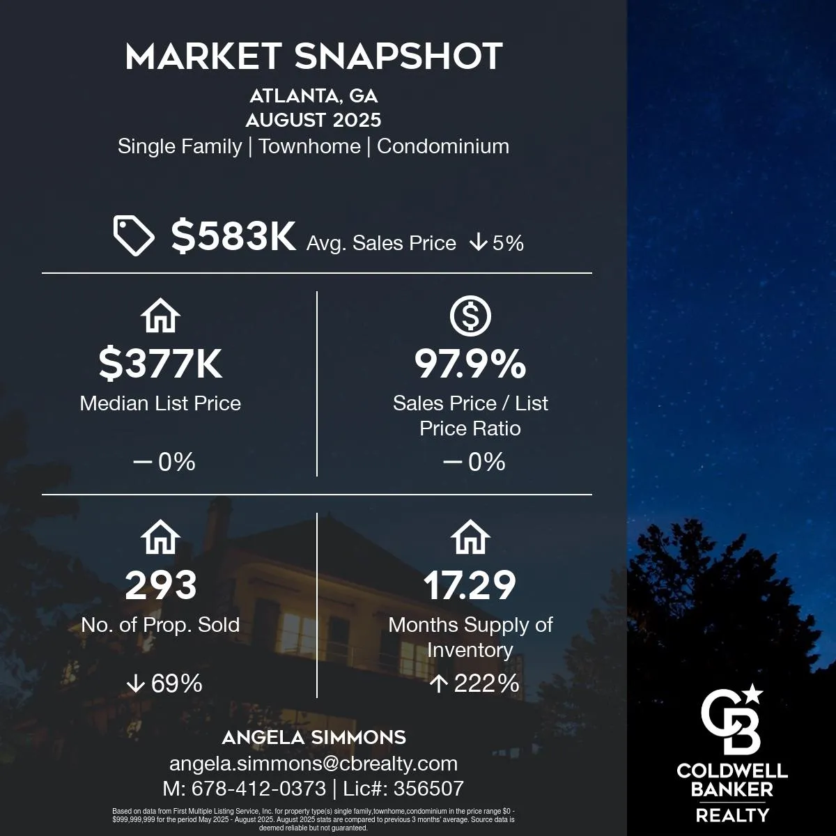 Atlanta, GA Real Estate Market Snapshot – August 2025