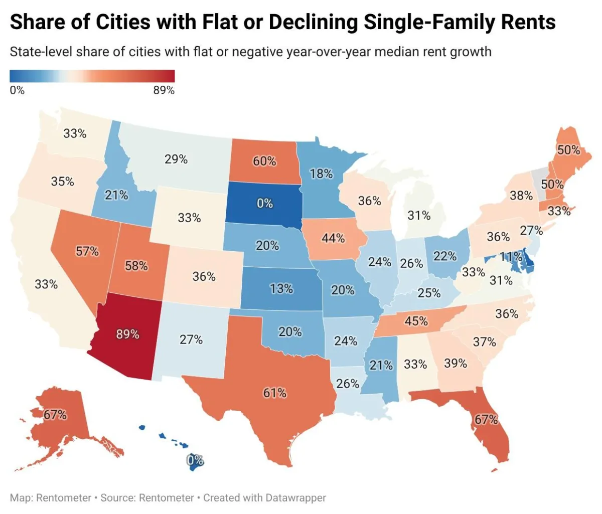 2025 Annual Single-Family Rentals Report