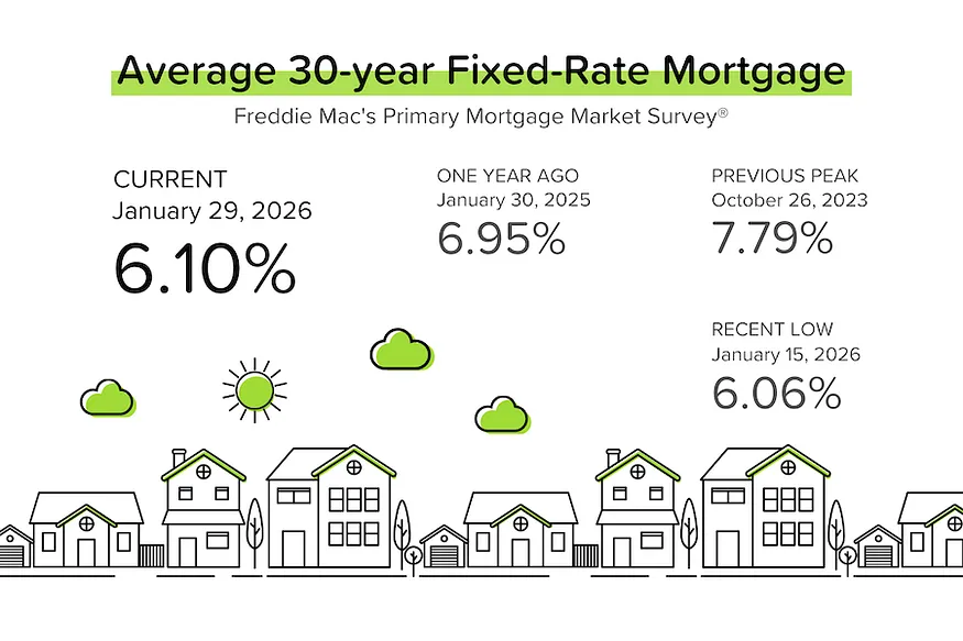 What's Up With Real Estate?