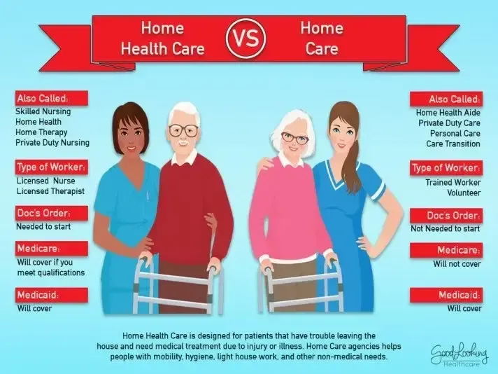 Home Care vs. Home Health Care: What's the Difference?