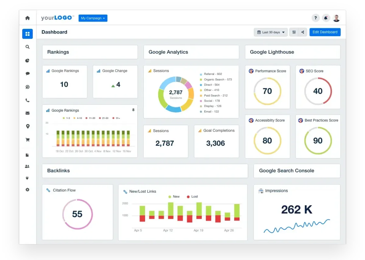 How to Create a High-Converting Website with SEO, Automation, and AI