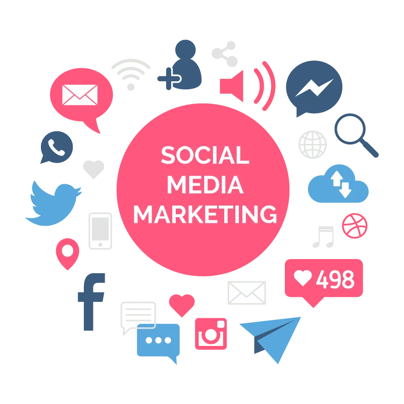 Social Media Marketing