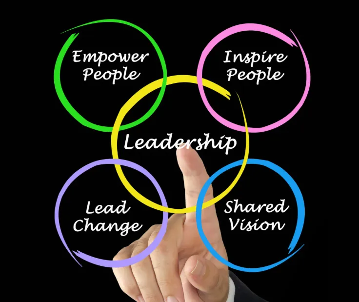 Servant Leadership in Business