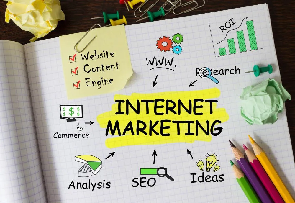 What to Expect When Using Internet Marketing Services