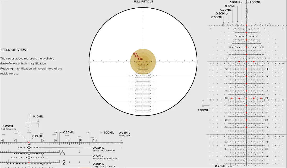 ACSS Reticles