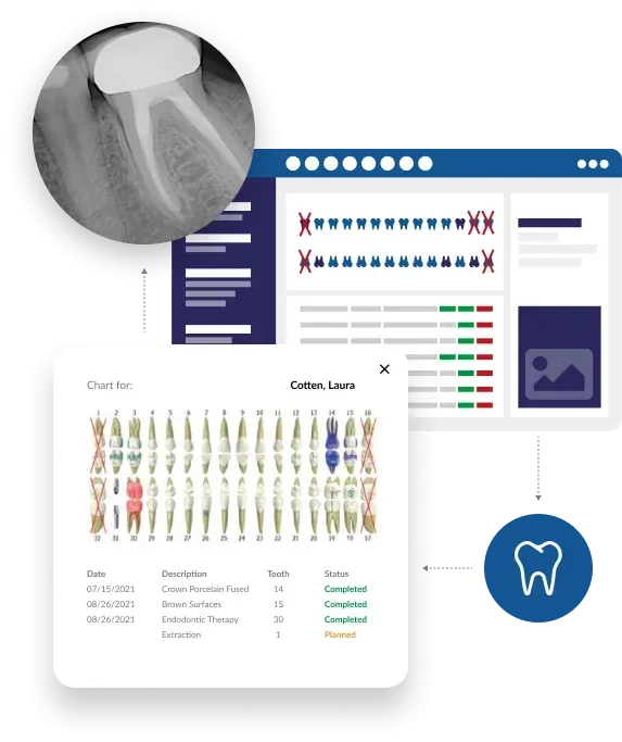 The Ultimate HIPAA Compliance Tech Checklist for Dental Offices