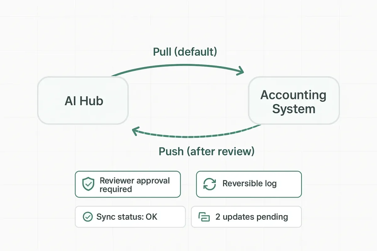 Map the General Ledger to the Tax Return: A Practical Guide for Small Tax Firms