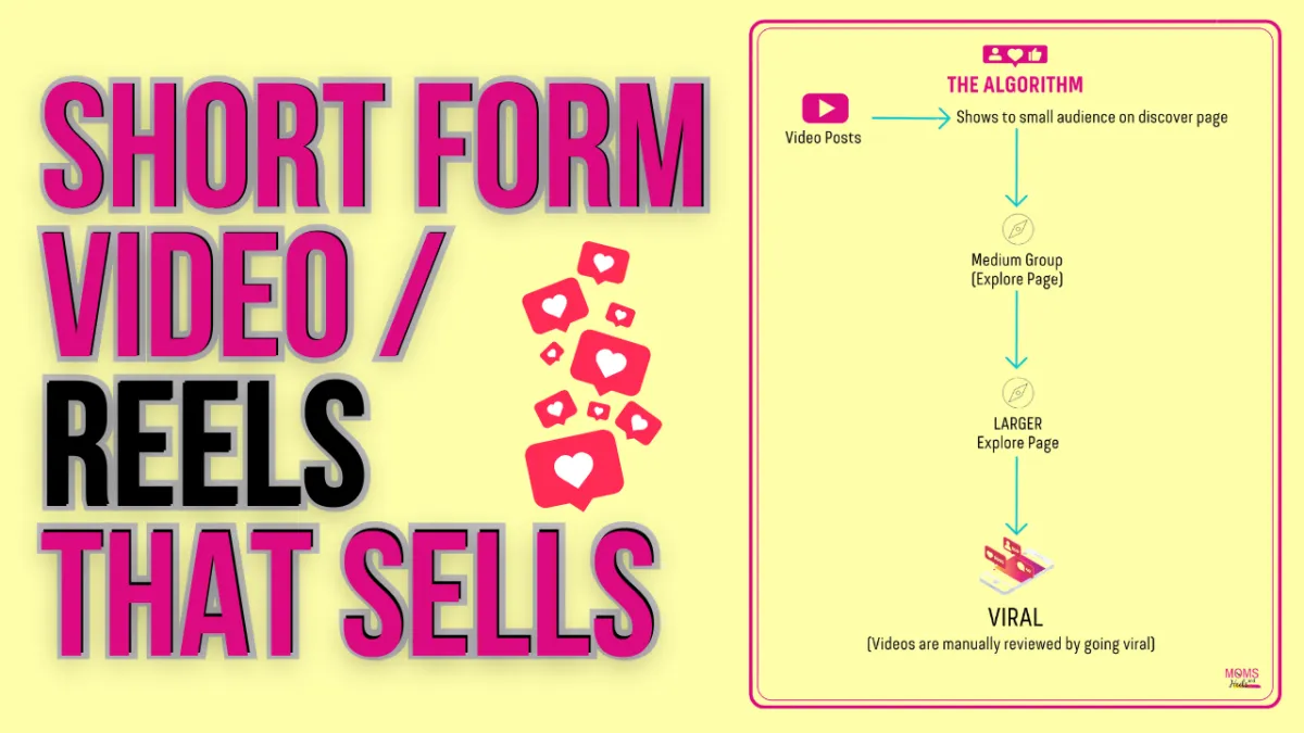 Why Reels Are Your Secret Sales Weapon