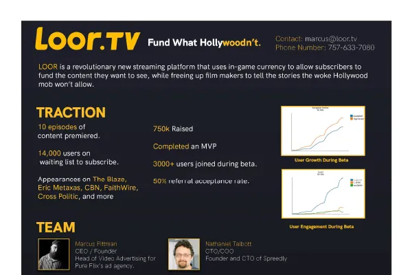 LOOR.TV Investment Summary