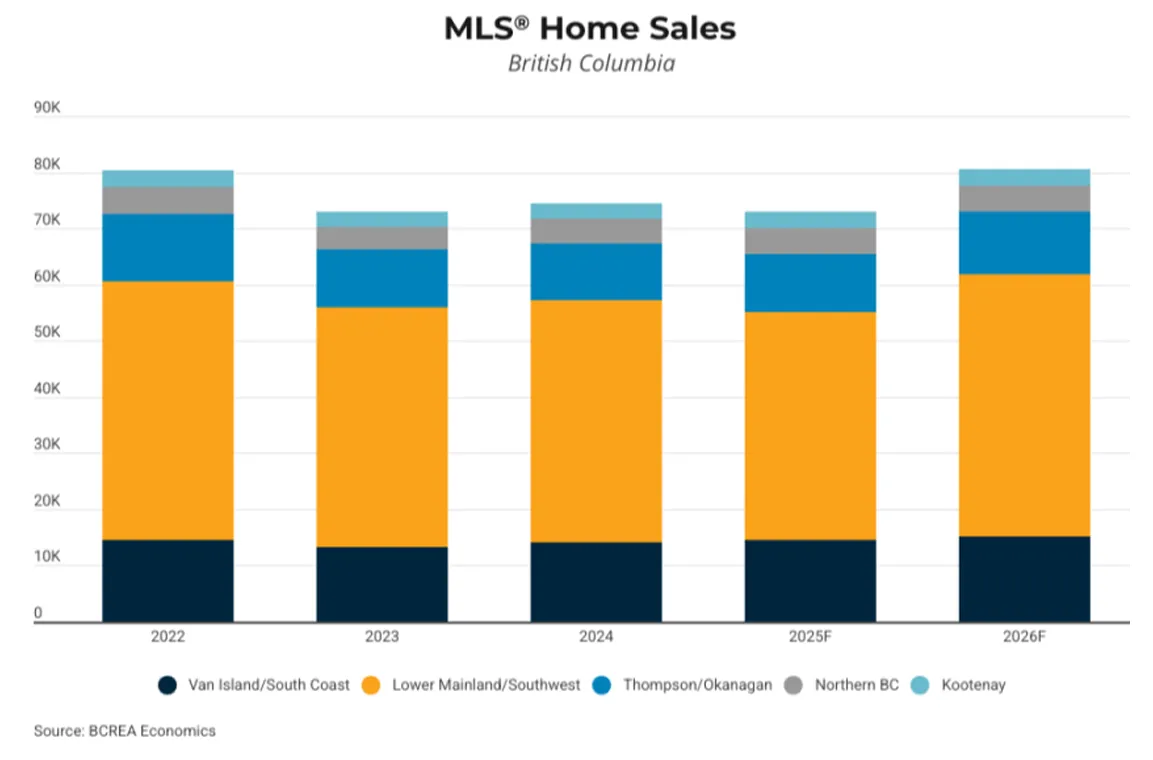 Second-Half Recovery in 2025 Sets Up a Brighter 2026 