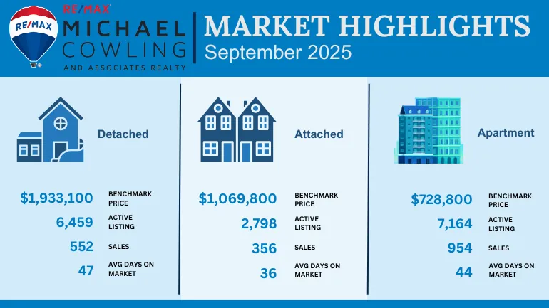 Fall market favours buyers 