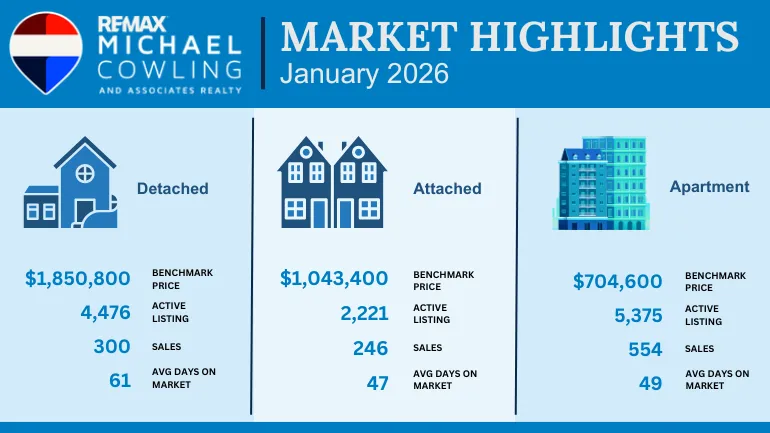 New year, same housing market in Metro Vancouver