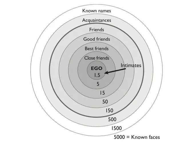 Friends Chart