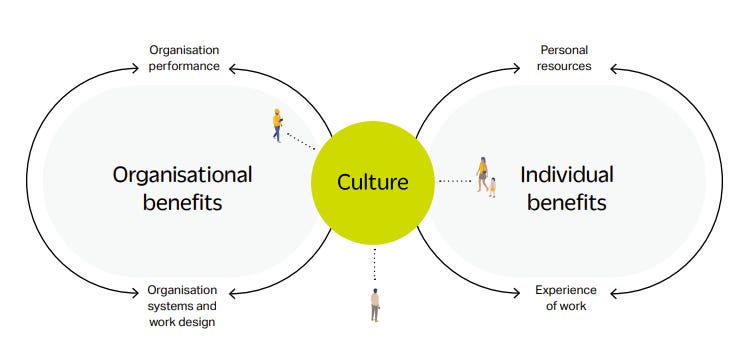 Regulated by Design 1.14