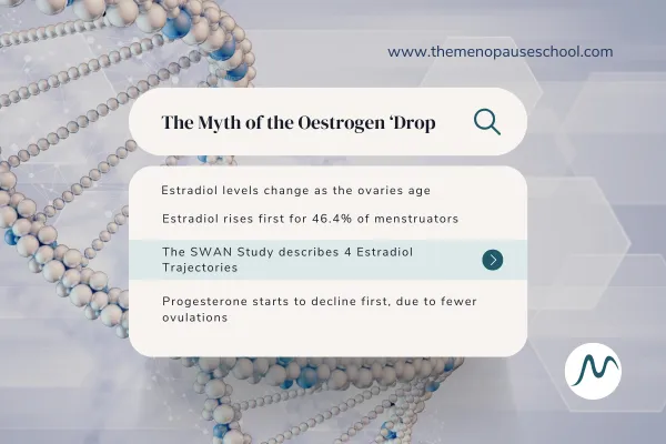 The Myth of the Oestrogen ‘Drop’