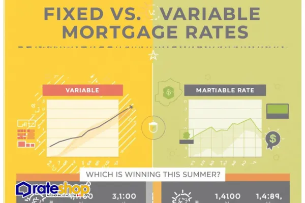 🧠 Fixed vs Variable Mortgages in 2025