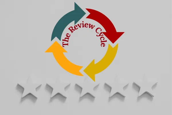 The Review Cycle That Brings in More Customers and Less Stress