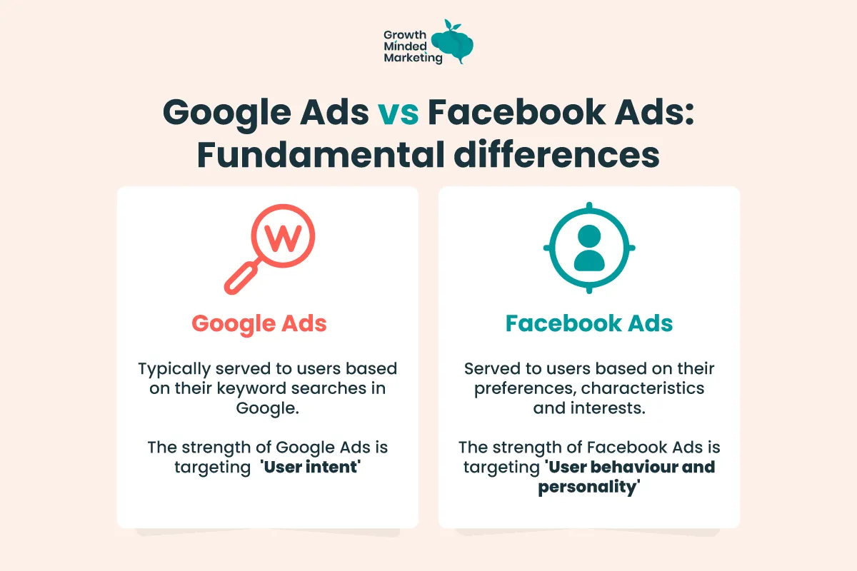 Comparison between Google Ads and Facebook Ads platforms