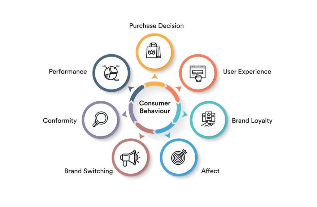 Illustration of psychological marketing and consumer behavior analysis in digital advertising