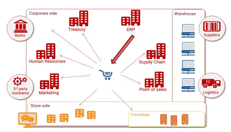 Mr. Entrepreneur bought a building. Now what??