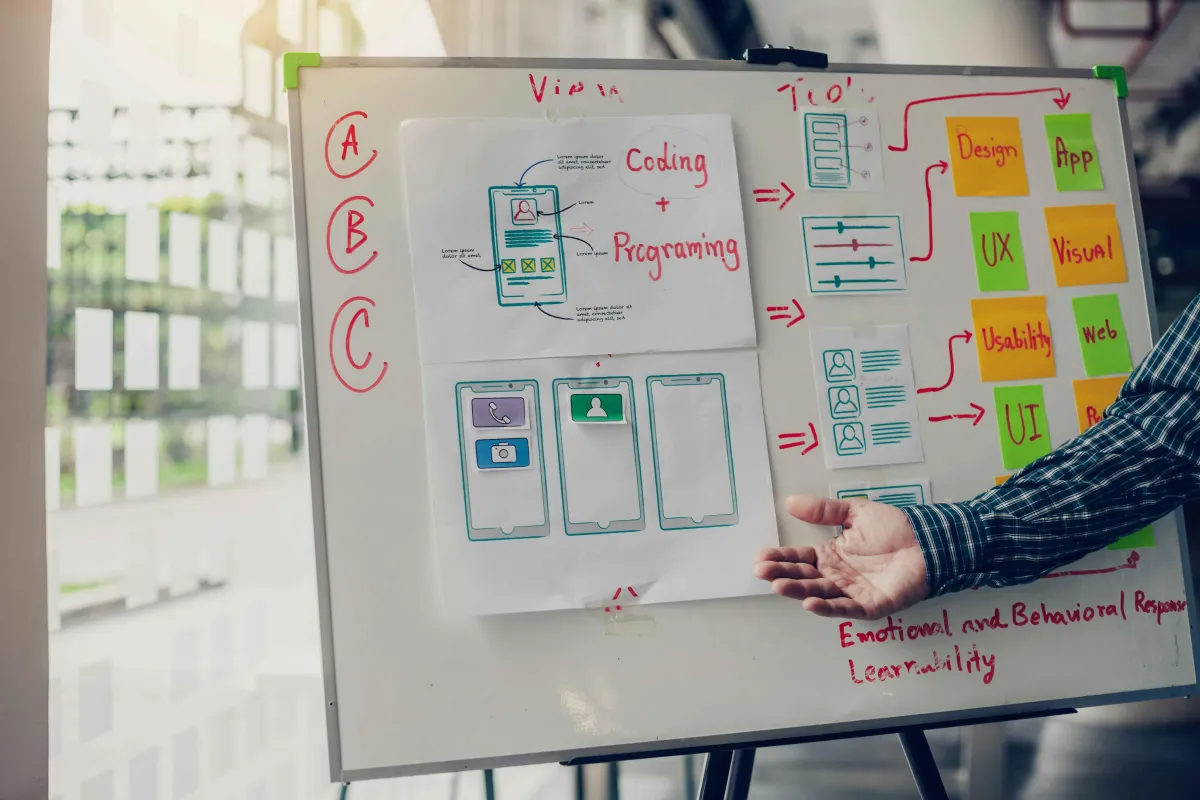 bild-webseite-struktur-whiteboard