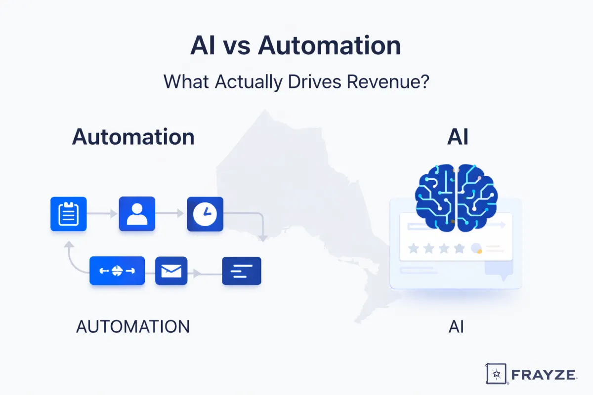 AI vs automation comparison for Ontario small and mid-sized businesses showing how growth systems drive revenue in 2026
