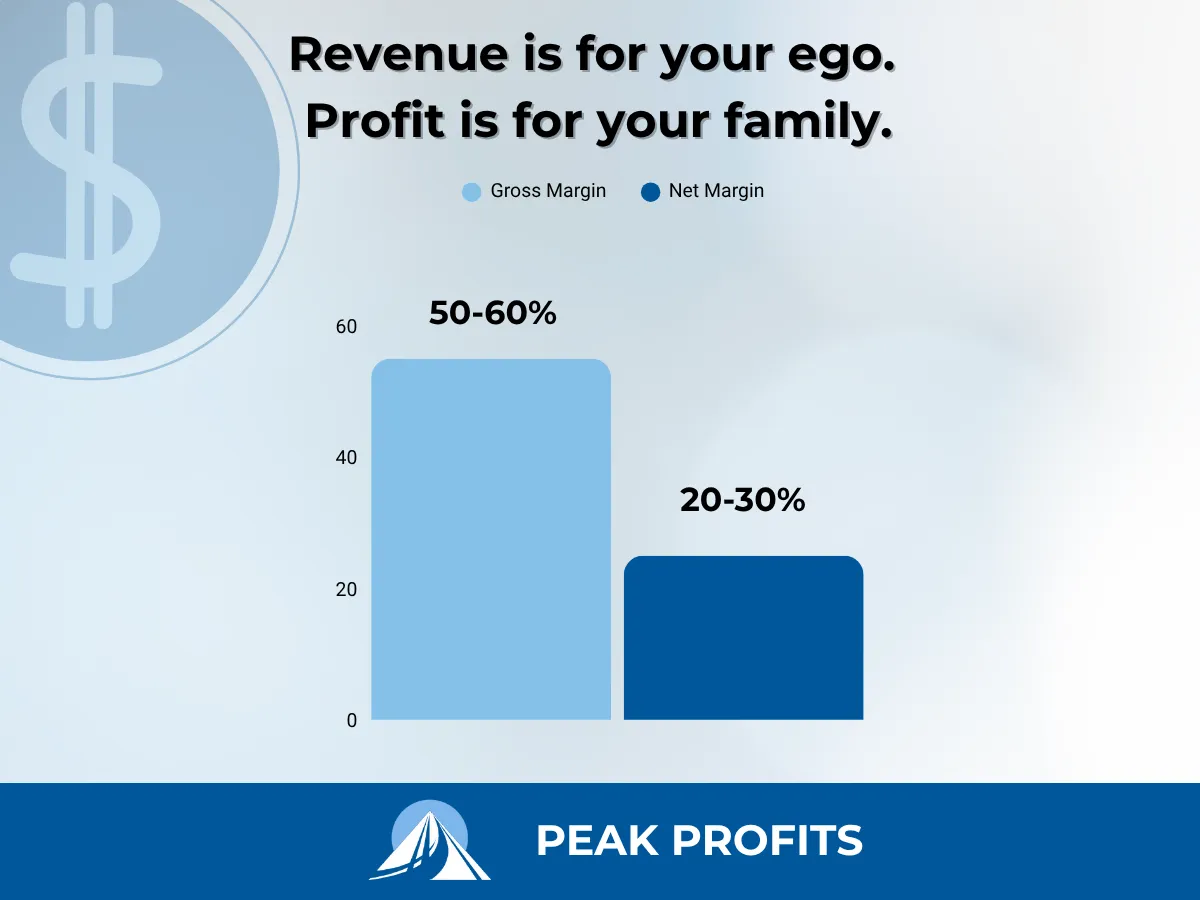 Revenue Is for Your Ego. Profit Is for Your Family.