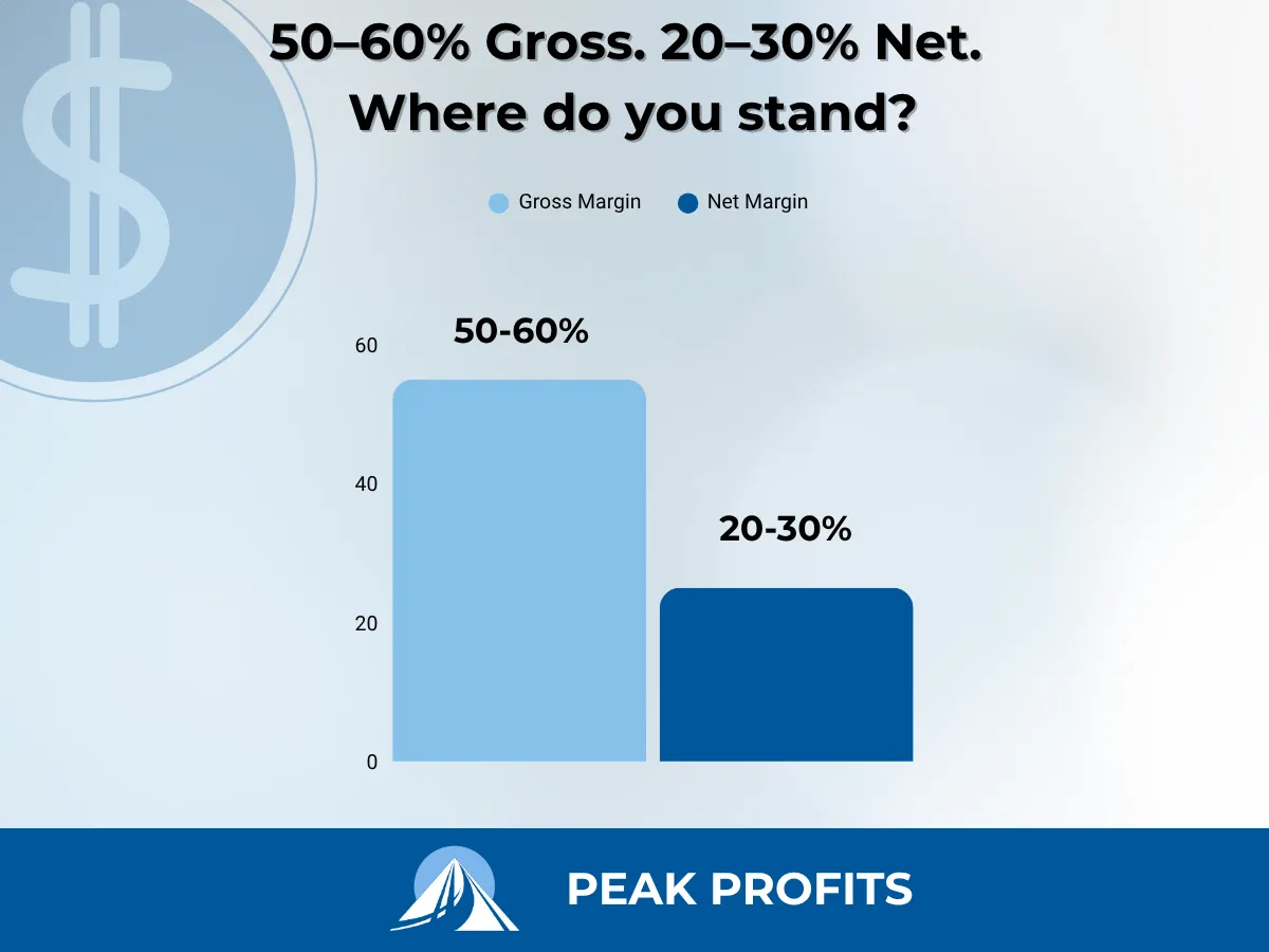 What Healthy MSP Margins Really Look Like