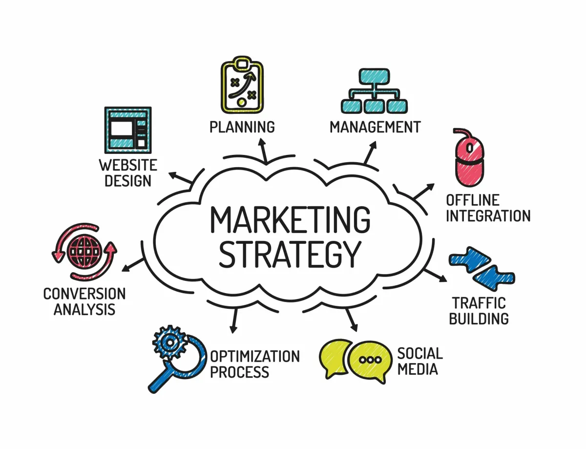 ProfitMax Marketing