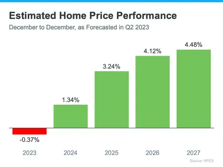 Decoding Current Mortgage Rates for Home buying Success!