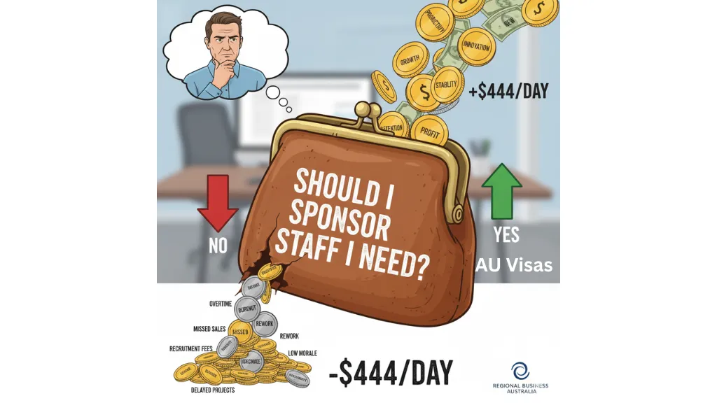 THE TRUE COSTS OF NOT EXPLORING SKILLED MIGRATION OPTIONS