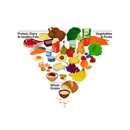 HHS Nutritional Guidlines