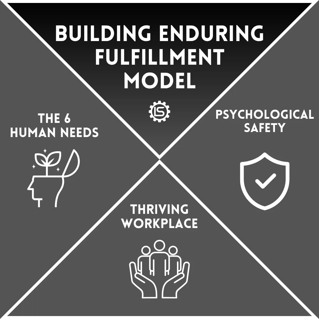 Building Enduring Fulfillment Model