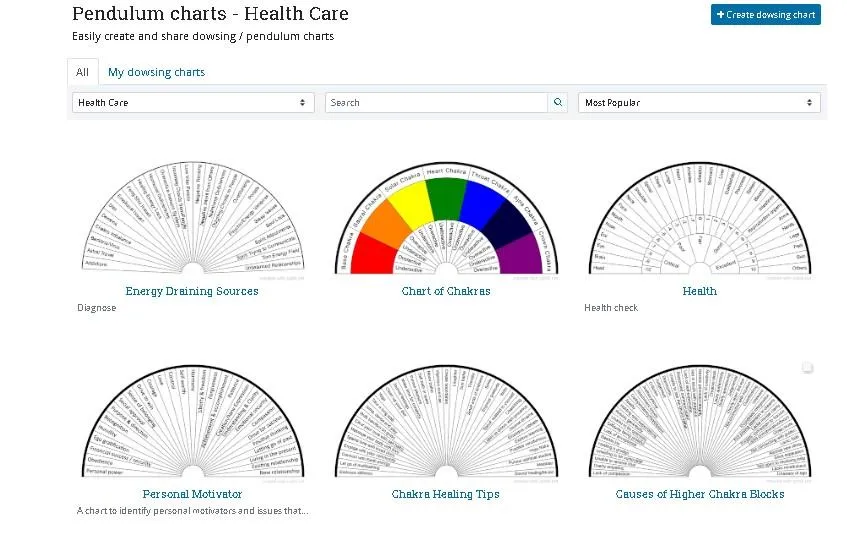 Dowsing charts make life more simple