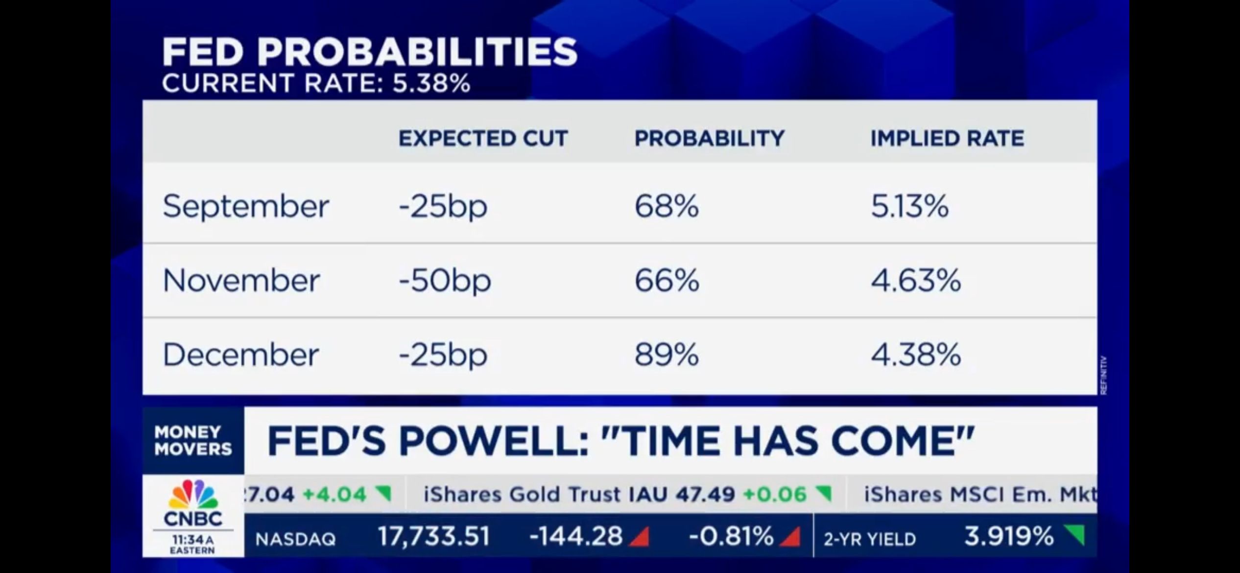 Powell Time Has Come