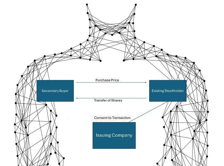 Anatomy of a Secondary Sale