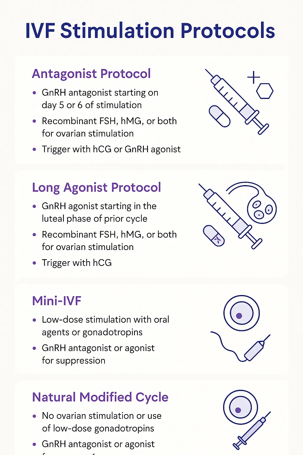IVF Meds