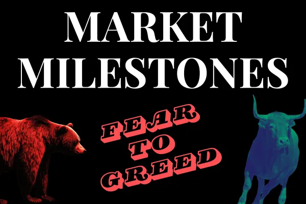 Market Milestones: Fear to Greed