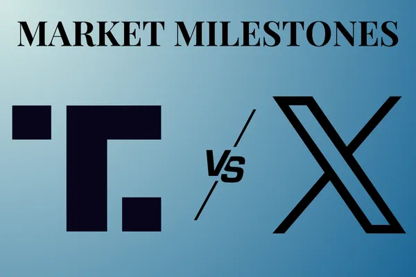 Market Milestones: Truth vs. X