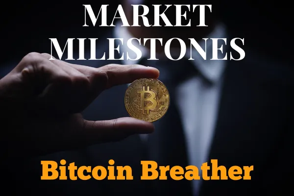 Market Milestones: Bitcoin Breather