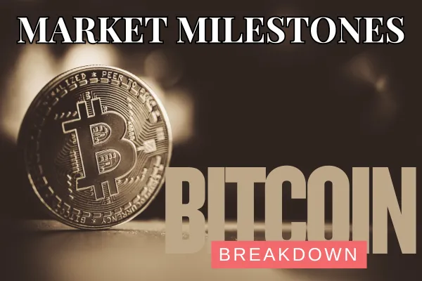Market Milestones: Bitcoin Breakdown
