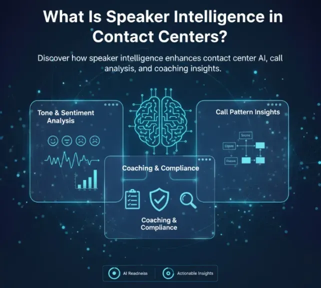 What Is Speaker Intelligence in Contact Centers?