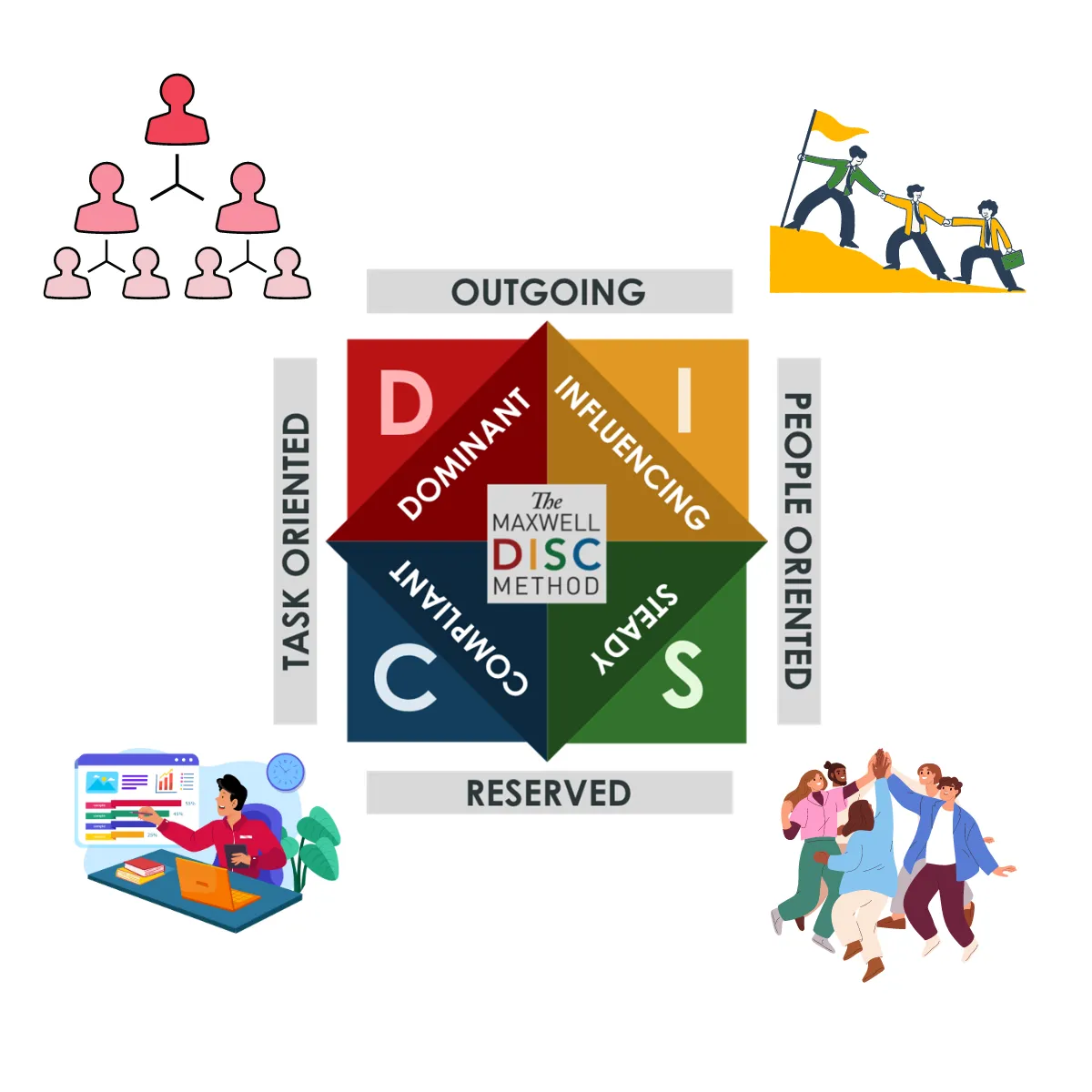 Self-Awareness: The Secret to Stronger Leadership with DISC