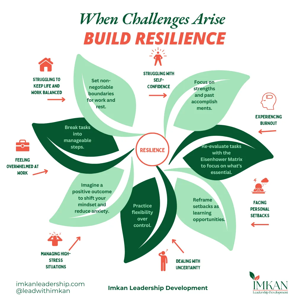 “No Fluff”List of Essentials for Resilient Leadership